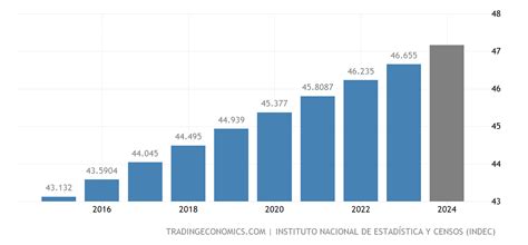 Population of Cities in Argentina 2024 .